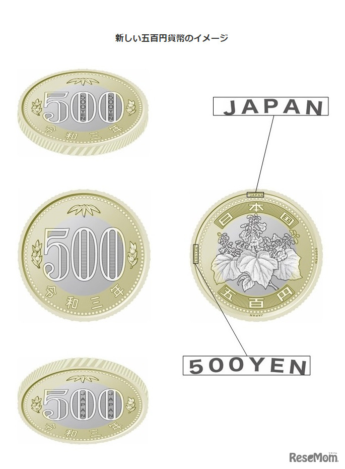 新しい五百円貨幣のイメージ