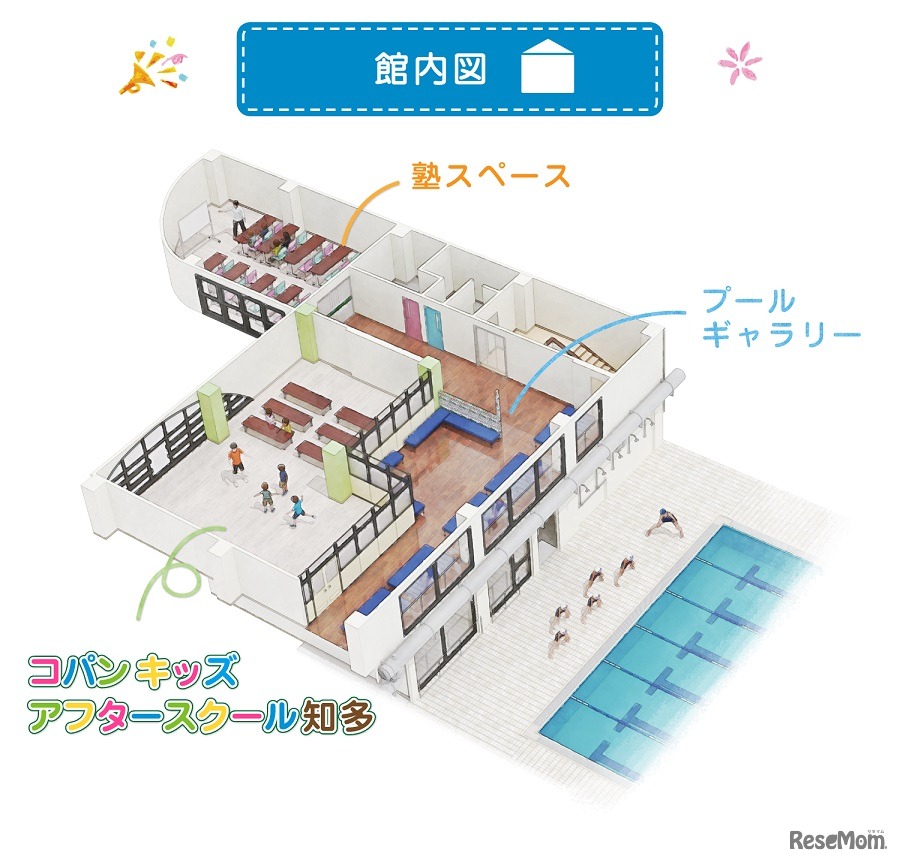 館内図（知多店）