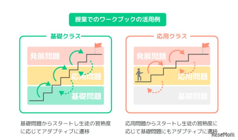 授業でのワークブックの活用例