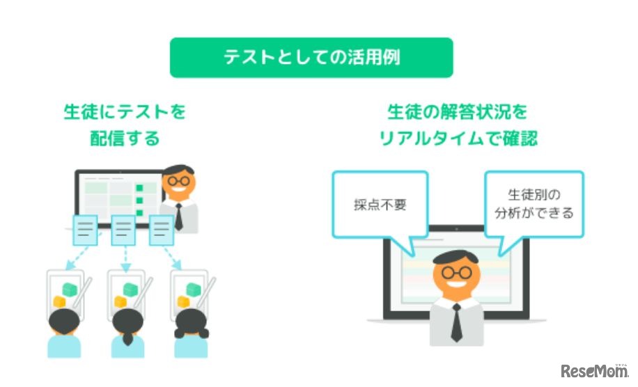 テストとしての活用例