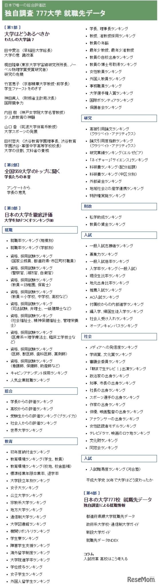 AERAムック「大学ランキング2020」目次