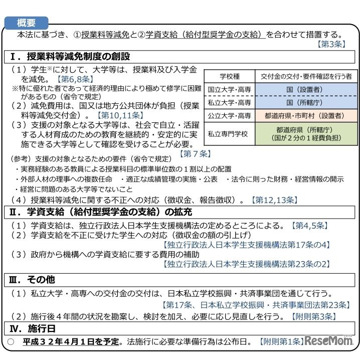 大学等における修学の支援に関する法律案の概要