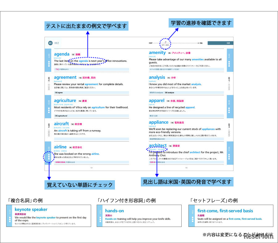TOEIC（R） Listening & Reading 公式ボキャブラリーブック（中面）