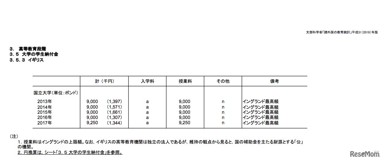 大学の学生納付金（イギリス）