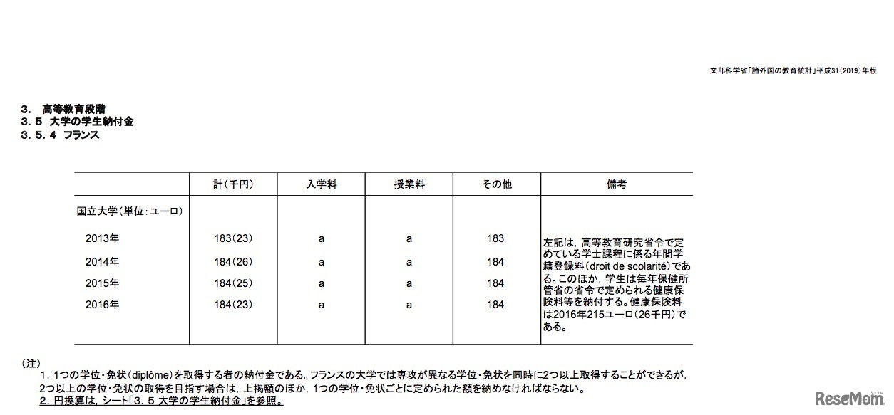 大学の学生納付金（フランス）