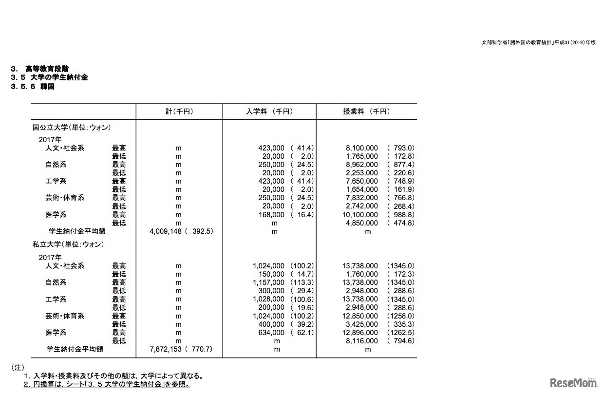 大学の学生納付金（韓国）