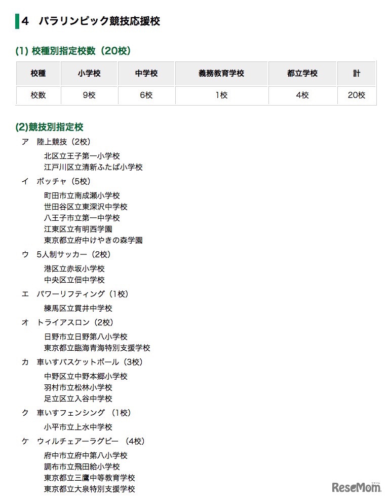 2019年度パラリンピック競技応援校（競技団体連携型）