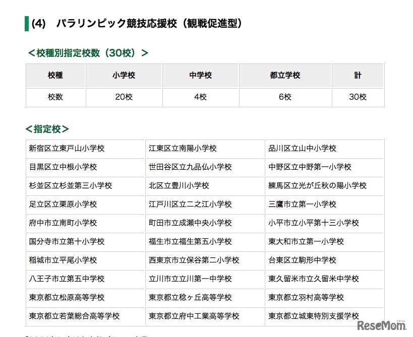 2019年度パラリンピック競技応援校（観戦促進型）
