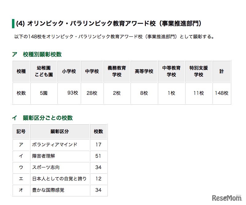 2019年度オリンピック・パラリンピック教育アワード（事業推進部門）