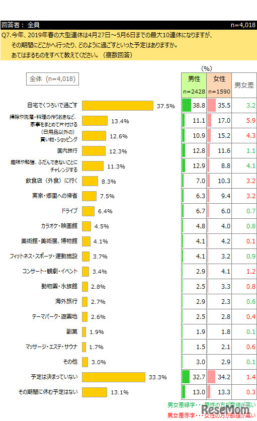 2019年春の大型連休の過ごし方