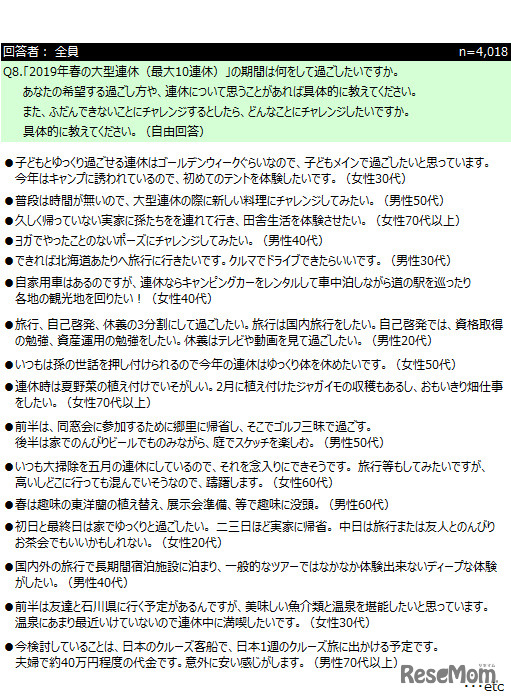 2019年春の大型連休の予定は？