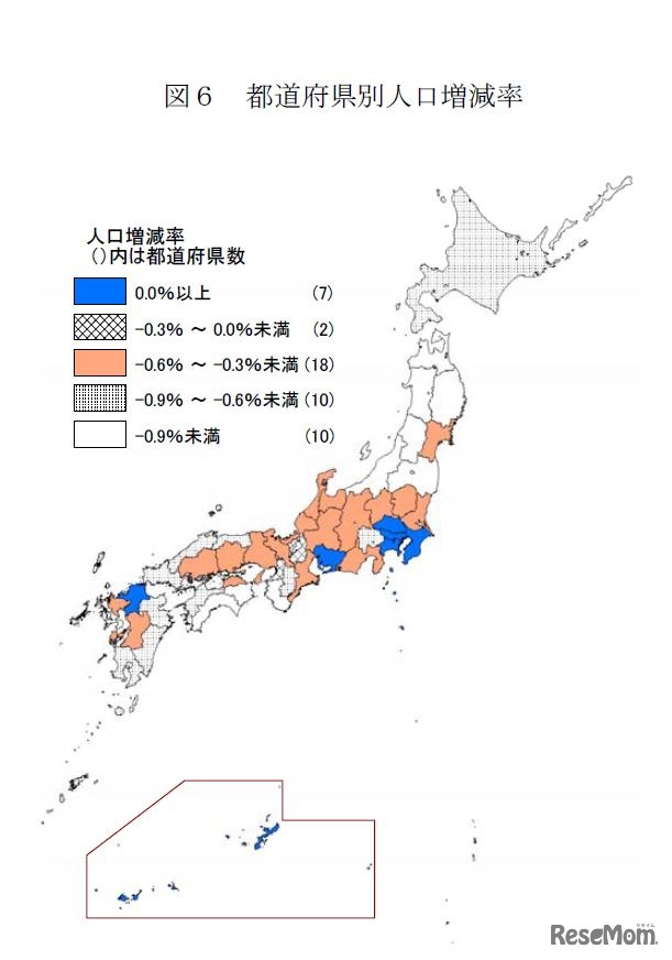 都道府県別人口増減率