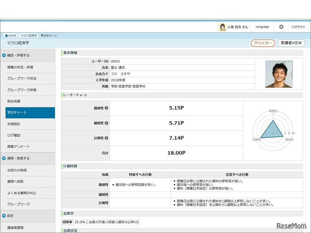 CoursePower V2「学習行動の可視化・分析画面」