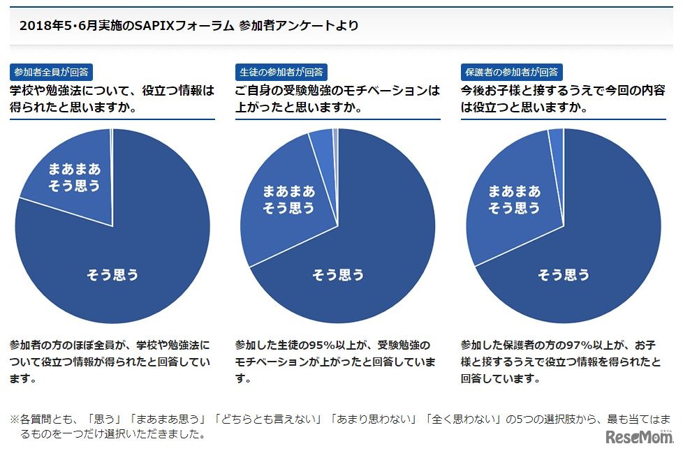 過去の参加者のアンケート結果