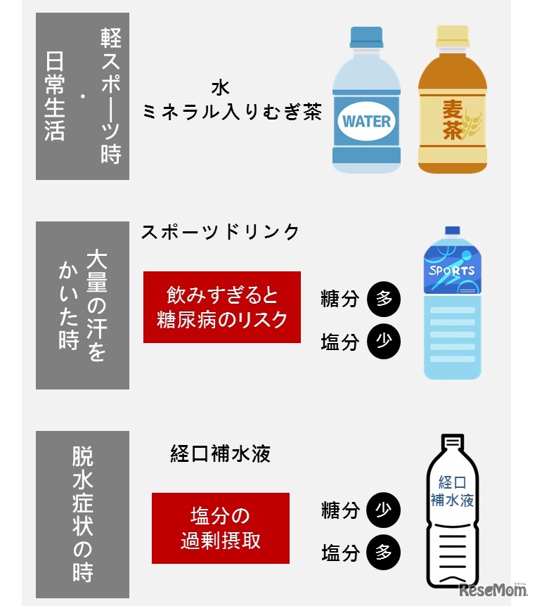 飲み物の特性を知ってシーン別に飲み分けると良いという
