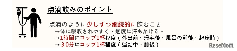 点滴飲みのポイント