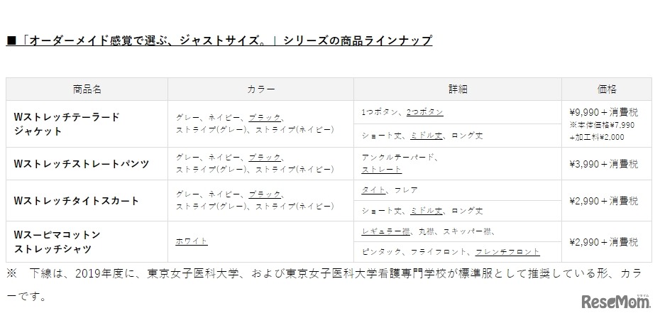 「オーダーメイド感覚で選ぶ、ジャストサイズ。」シリーズの商品ラインアップ