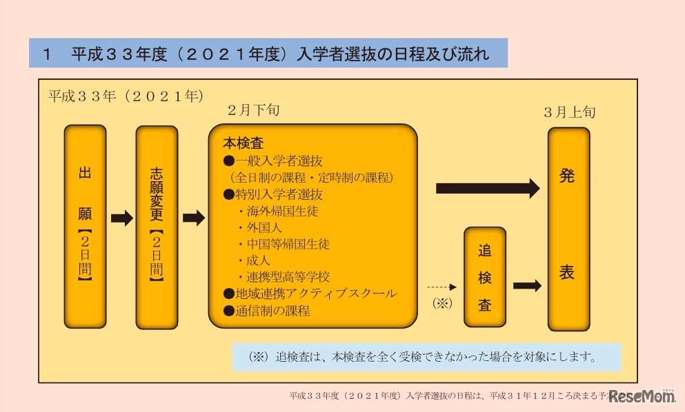 リーフレット「高校入試が変わります」2021年度入学者選抜の日程・流れ