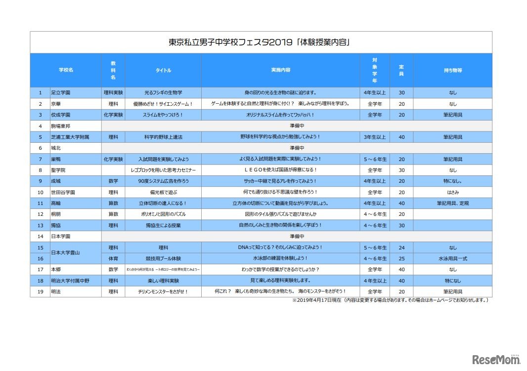 「東京私立男子中学校フェスタ2019」体験授業内容※2019年4月17日（水）現在
