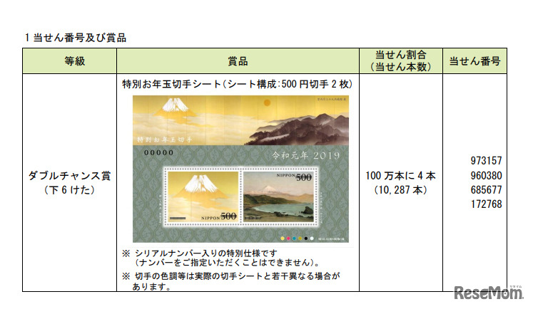 2019年（平成31年）お年玉付年賀はがき・ダブルチャンス賞「令和元年」切手シート当選発表