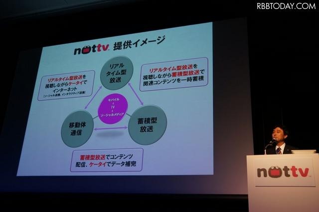 スマホ向け放送局「NOTTV」、1000万契約達成に向けた青写真どう描く 