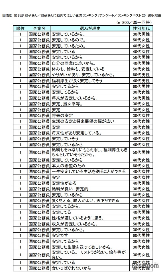 国家公務員の選択理由