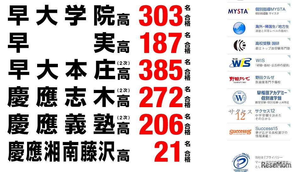 早稲田アカデミー2012年度高校入試結果速報