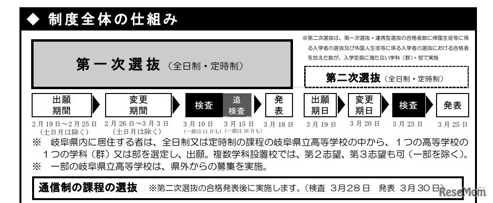 制度全体の仕組み
