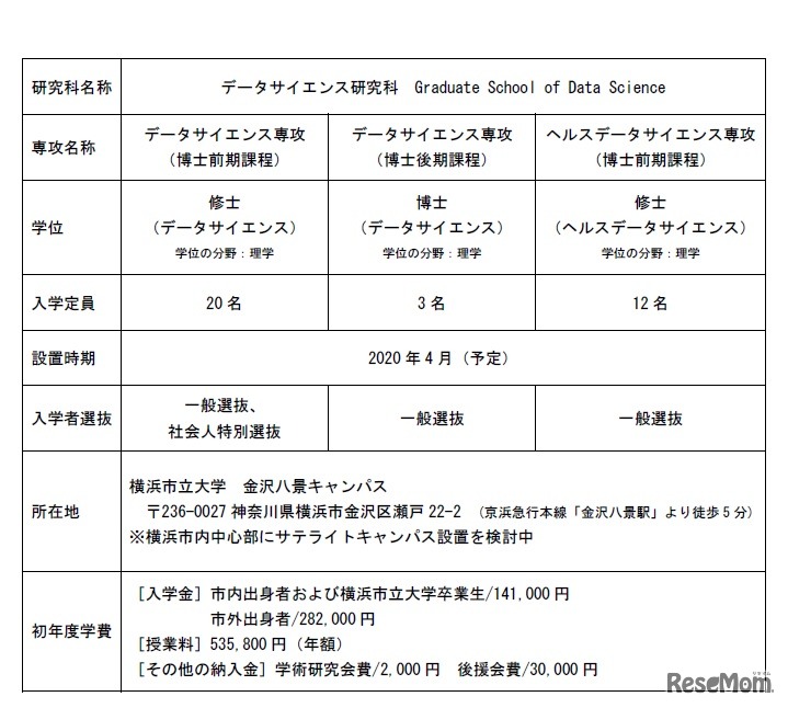 横浜市立大学「データサイエンス研究科」概要