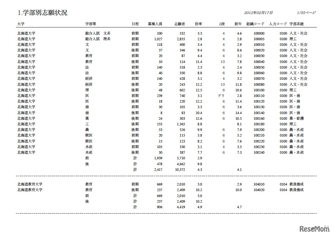 学部別志願状況