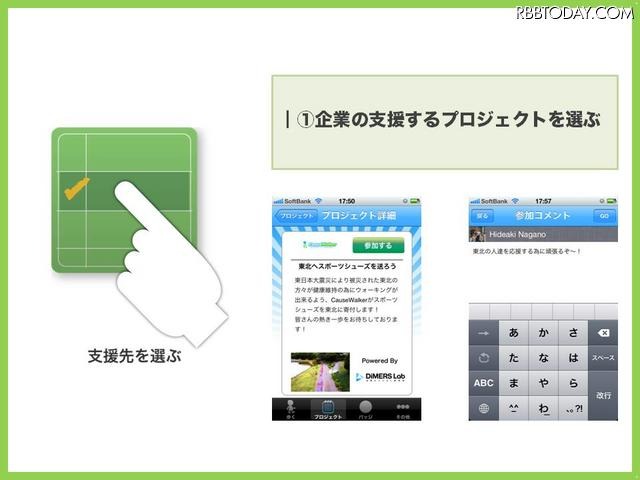 まず支援するプロジェクトを選ぶ