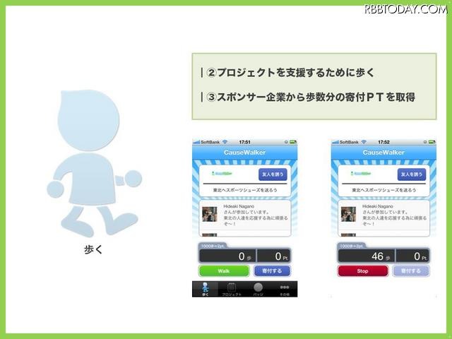 歩数に応じて寄付ポイントを獲得