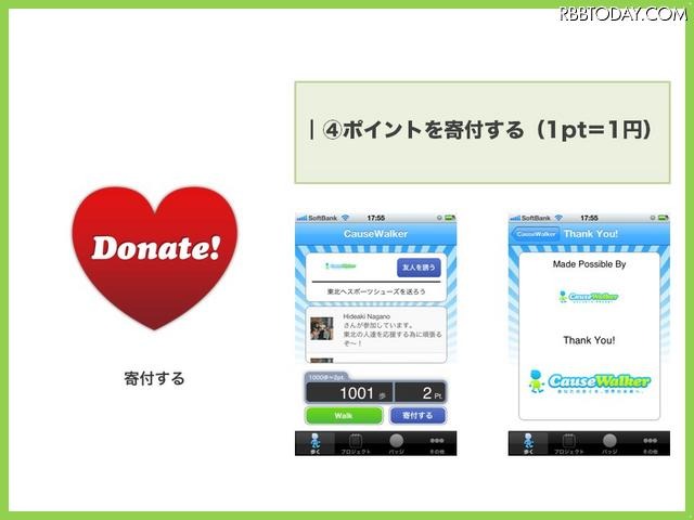 ポイントを寄付する