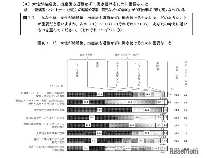 女性が結婚後や出産後にも働き続けるために重要なこと