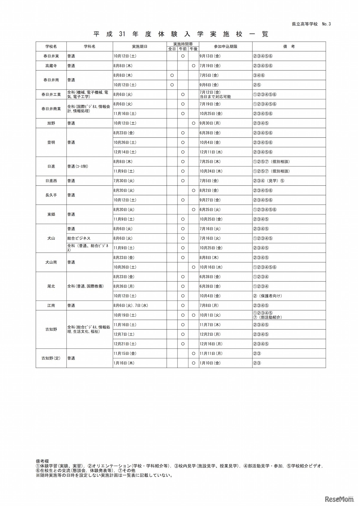 愛知県公立高校　2019年度「中学生体験入学」実施校一覧