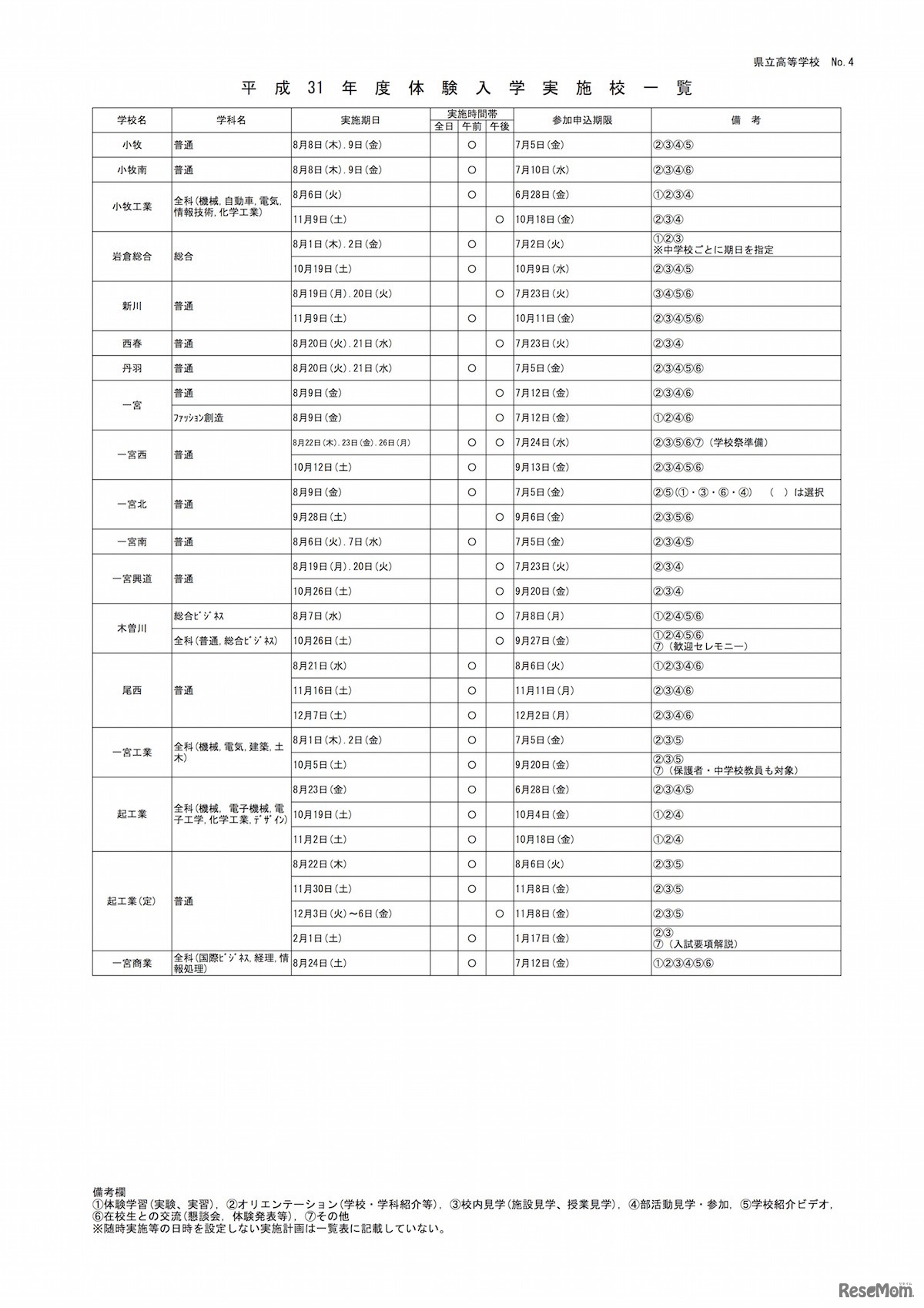 愛知県公立高校　2019年度「中学生体験入学」実施校一覧