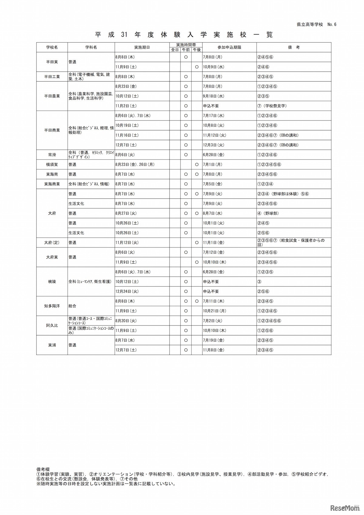 愛知県公立高校　2019年度「中学生体験入学」実施校一覧