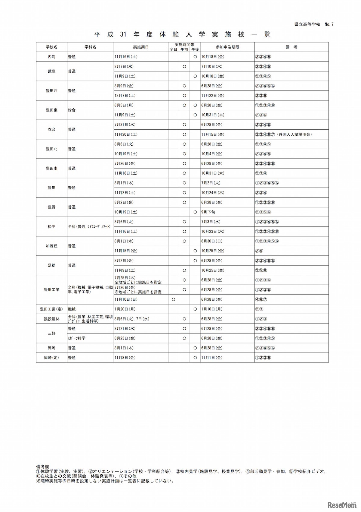 愛知県公立高校　2019年度「中学生体験入学」実施校一覧