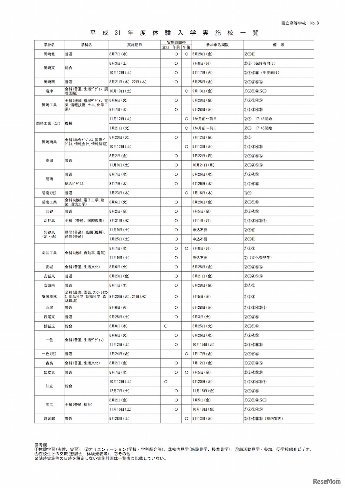 愛知県公立高校　2019年度「中学生体験入学」実施校一覧