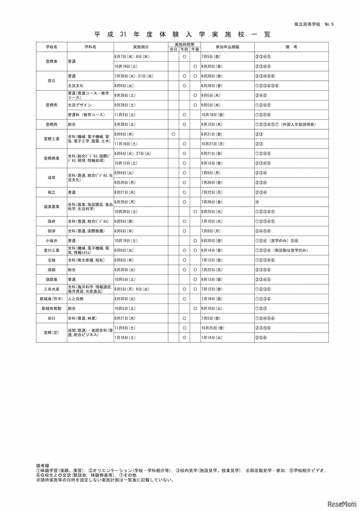 愛知県公立高校　2019年度「中学生体験入学」実施校一覧