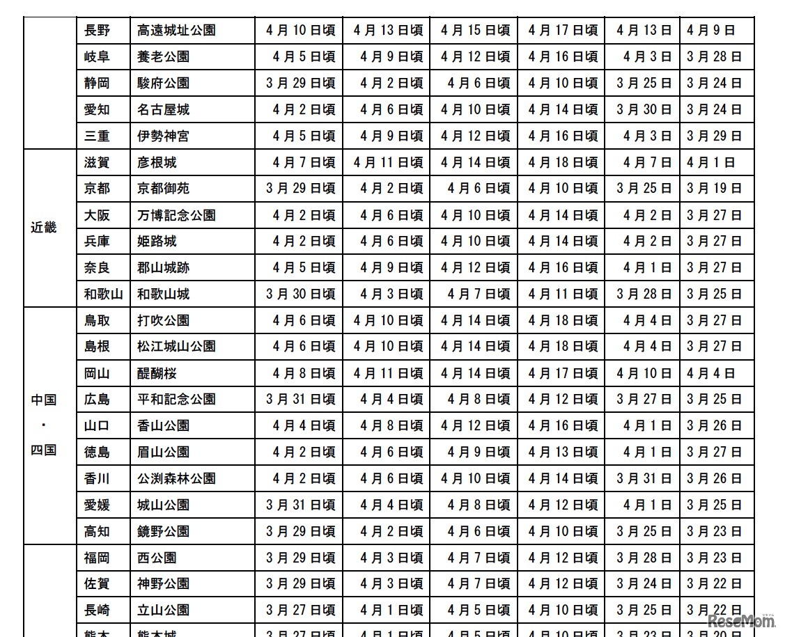 2012 年の各都道府県における名所の桜開花傾向