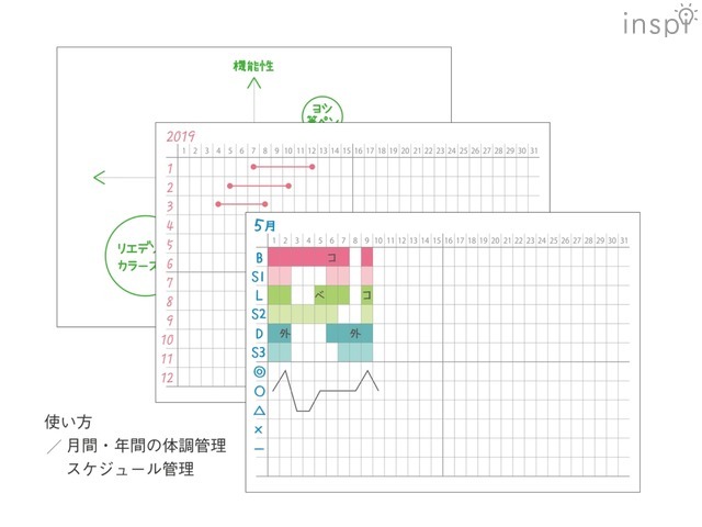 MONTH YERA LIFEノート