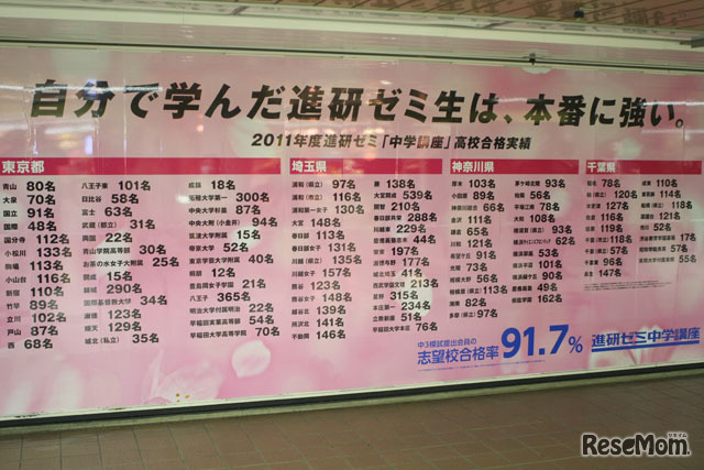 ポスター左部分は昨年度の合格実績が