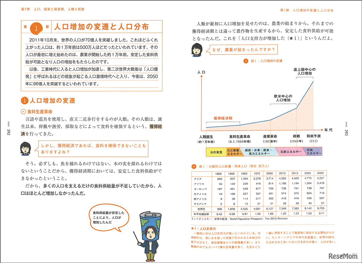 オールカラーで図も解りやすい
