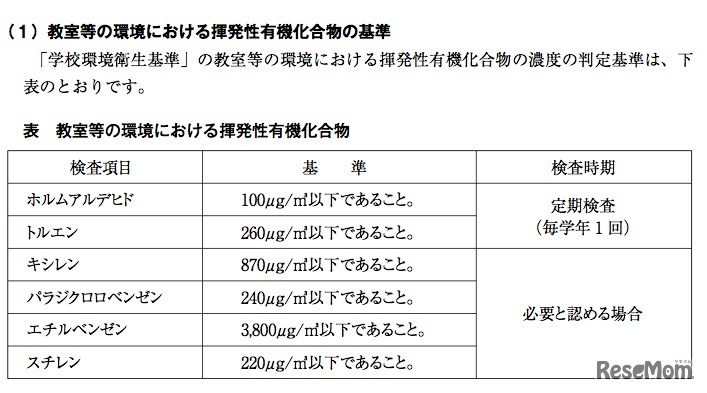 教室等の環境における揮発性有機化合物の基準