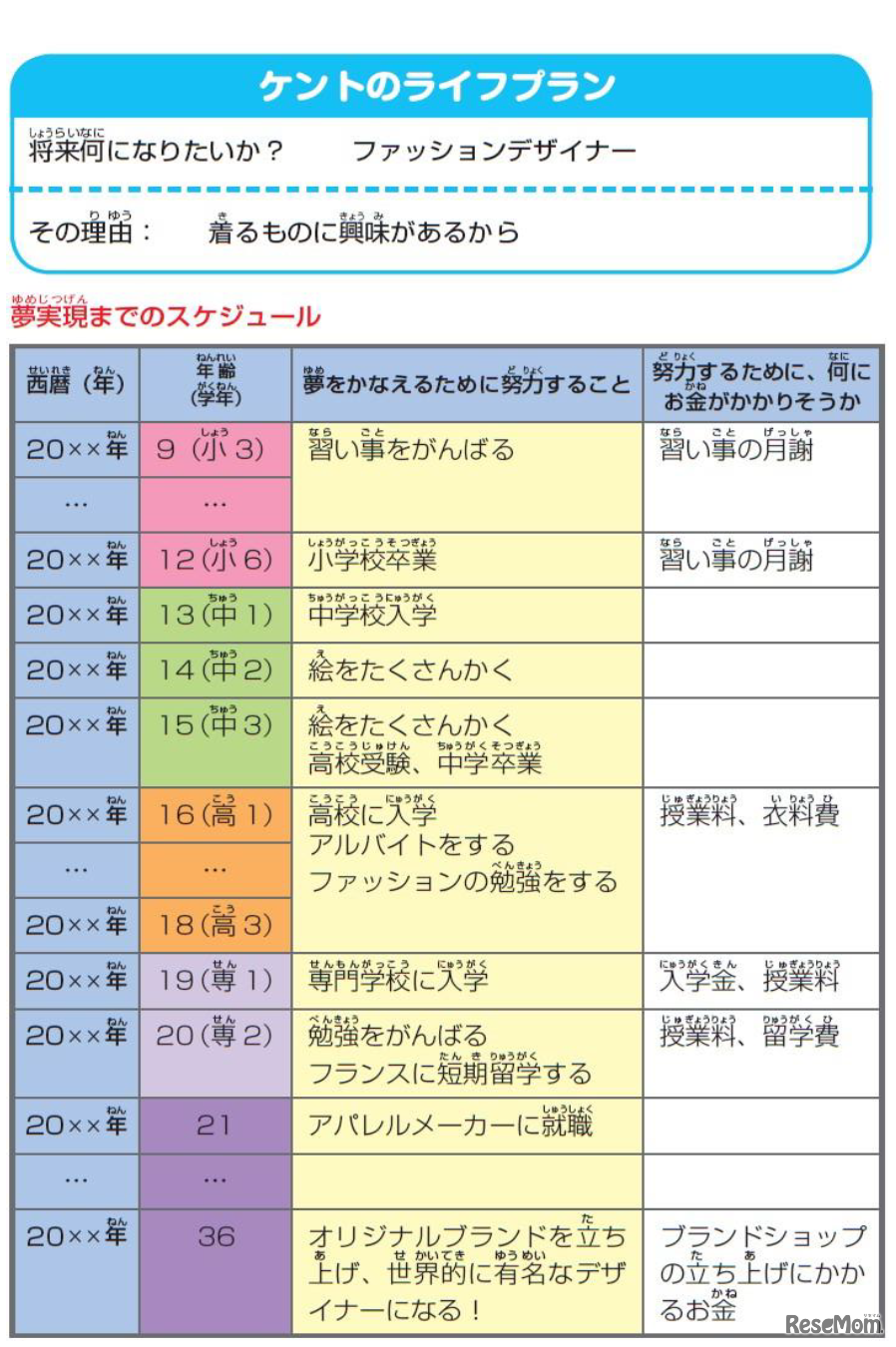 ライフプランシート見本