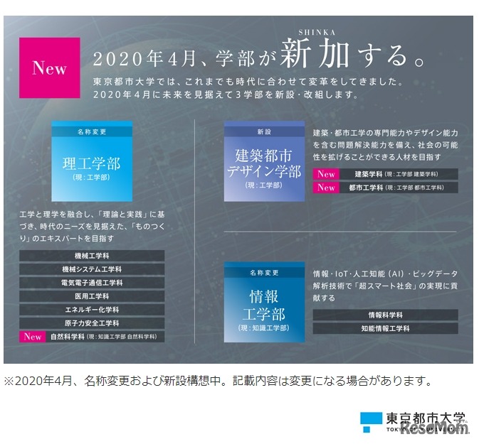 3学部を新設・改組