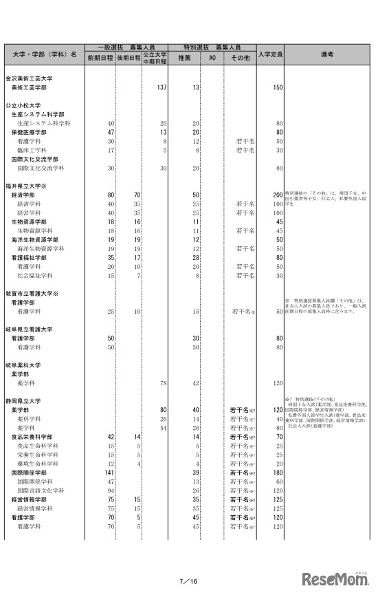 2020年度公立大学個別学力検査等日程グループ表