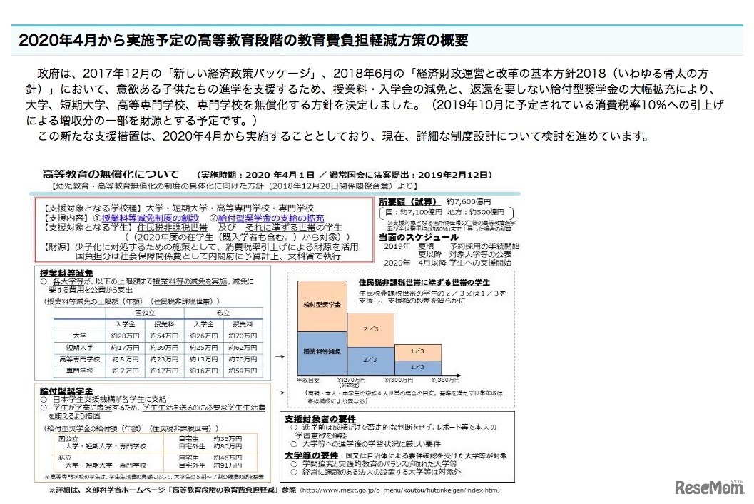文部科学省「2020年4月から実施予定の高等教育段階の教育費負担軽減方策の概要」