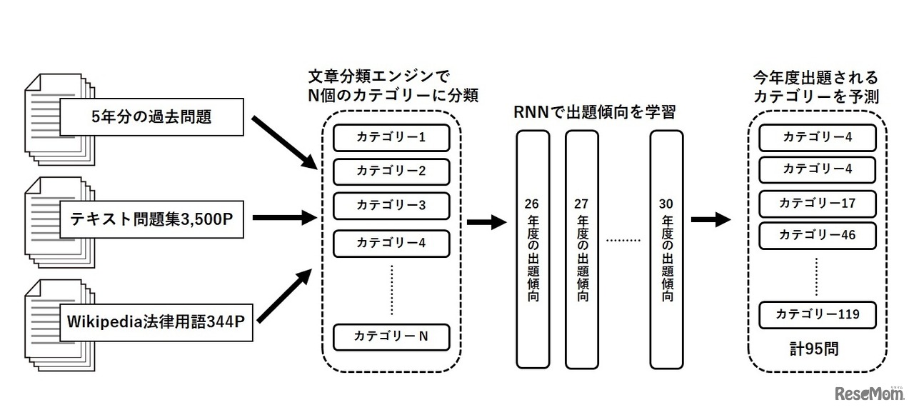 「未来問」概要